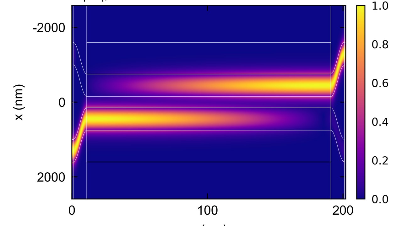EMode Photonix 获 100 万美元种子前轮:量子计算规模化为何卡在非线性光子学仿真工具上