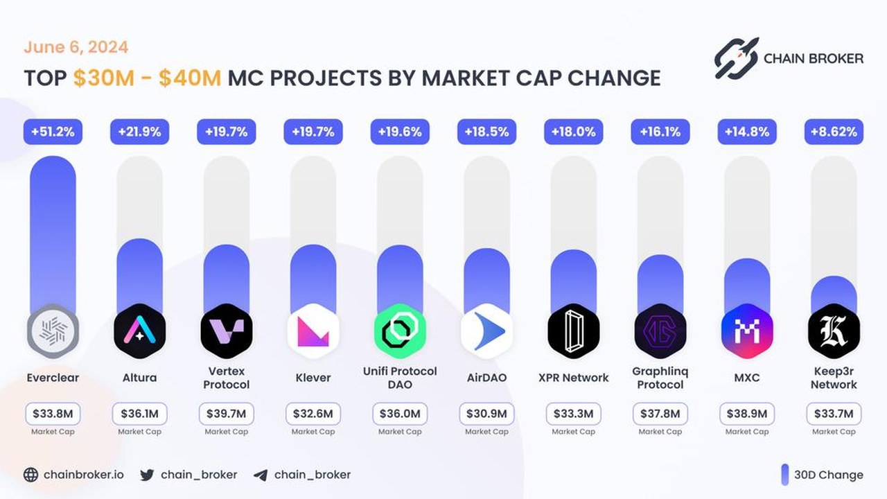Vrtx获360万美元种子前轮:沙特嵌入式金融能否借EMI牌照原则性批准跑通合规基础设施?