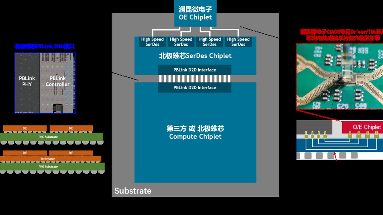 澜昆微电子两轮累计融资数亿元:光I/O芯片能否在Scale-Up互连中率先跑通量产?