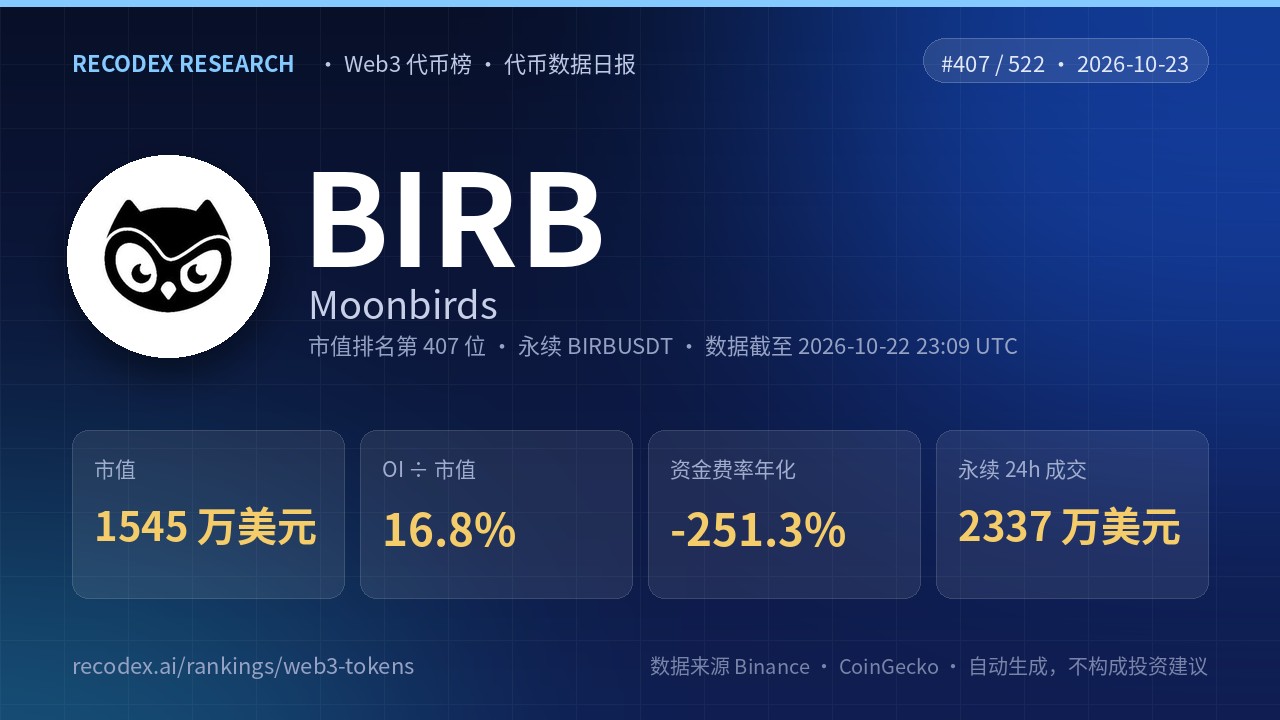 Moonbirds(BIRB)代币数据日报 2026-10-23|资金费率年化 -251%