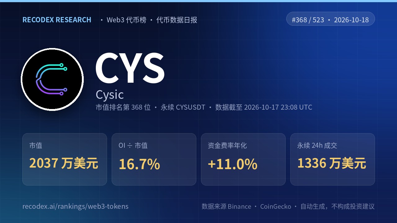 Cysic(CYS)代币数据日报 2026-10-18|OI/市值 16.7%