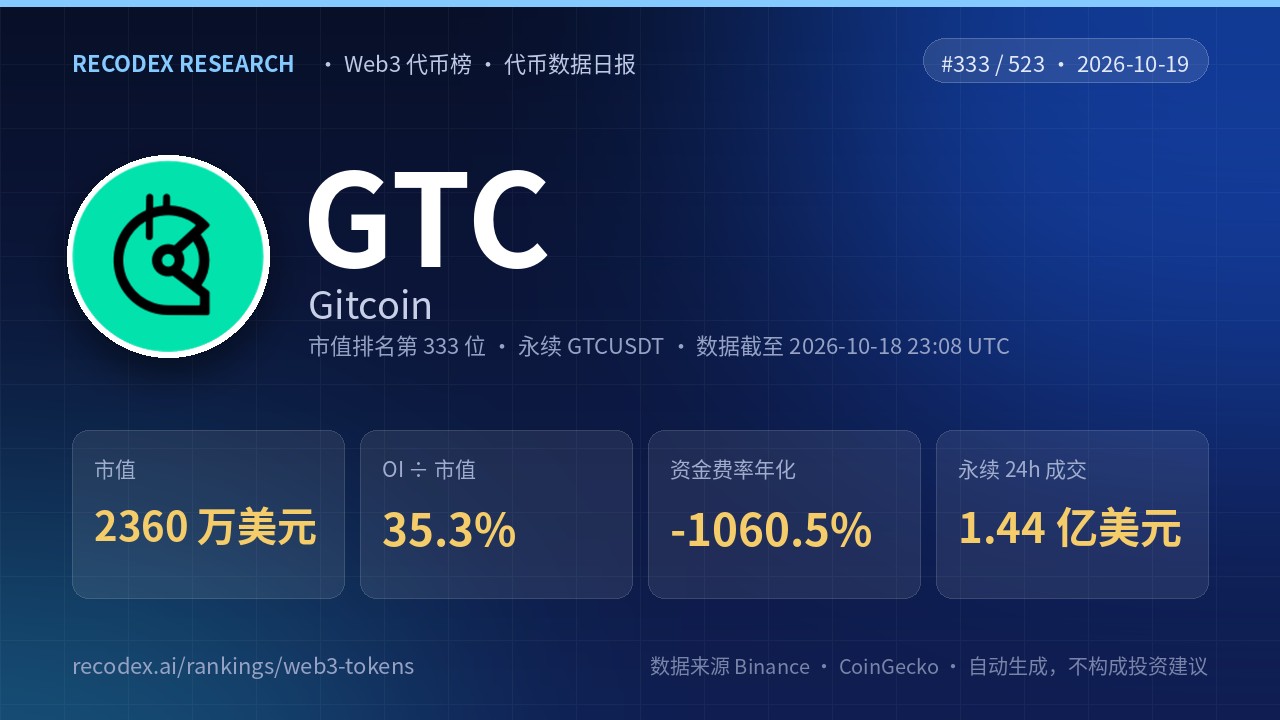 Gitcoin(GTC)代币数据日报 2026-10-19|OI/市值 35.3%