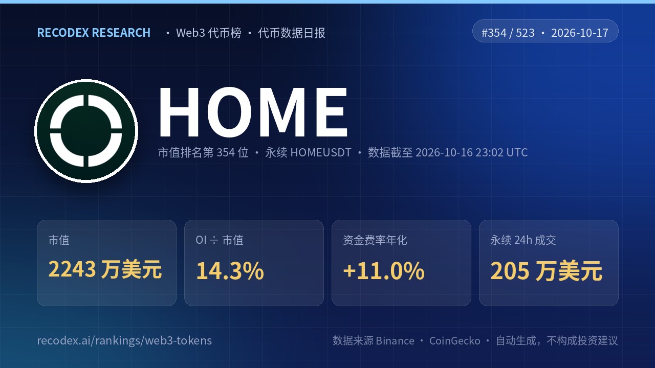 HOME(HOME)代币数据日报 2026-10-17|永续 24 小时成交 205 万美元
