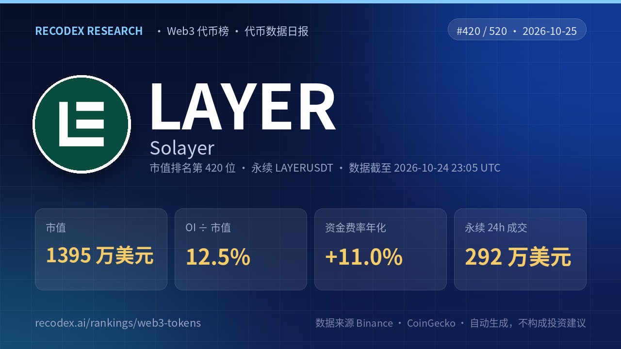 Solayer(LAYER)代币数据日报 2026-10-25|永续 24 小时成交 292 万美元