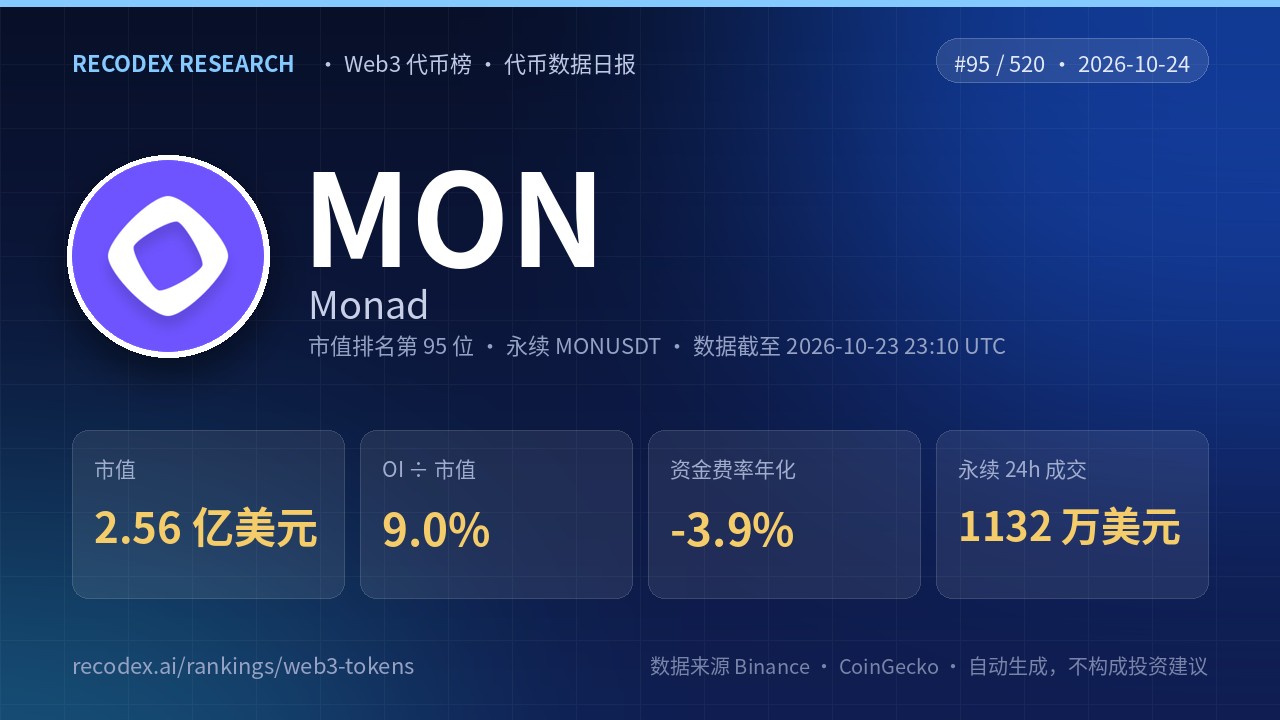 Monad(MON)代币数据日报 2026-10-24|流通比 12%