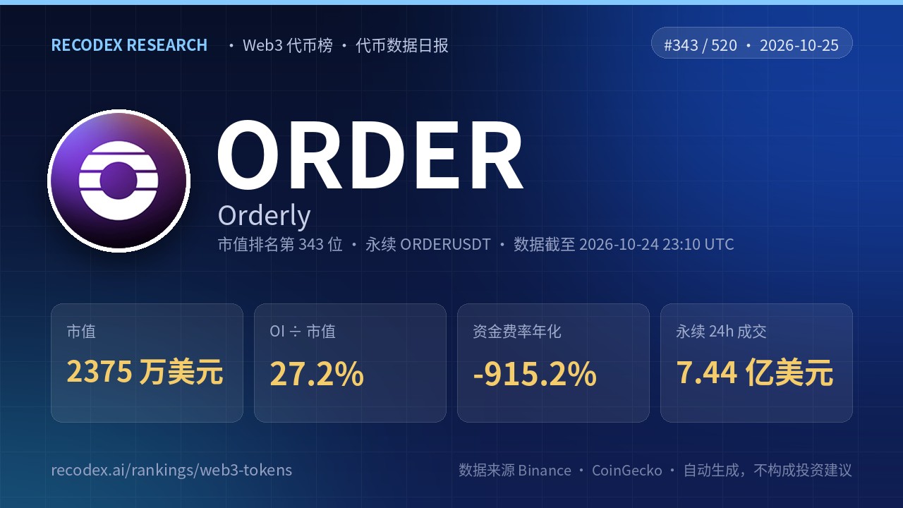 Orderly(ORDER)代币数据日报 2026-10-25|资金费率年化 -915%