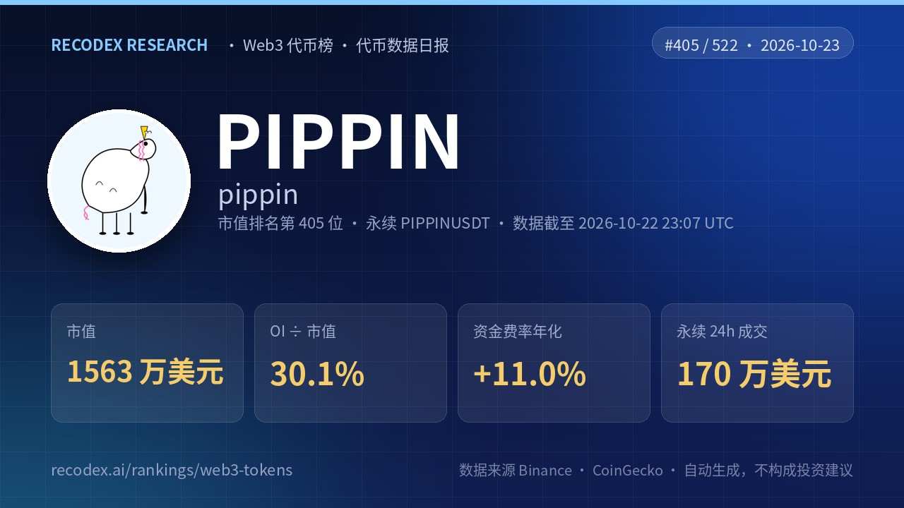 pippin(PIPPIN)代币数据日报 2026-10-23|OI/市值 30.1%