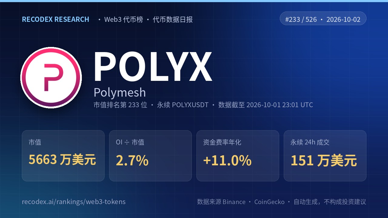 Polymesh(POLYX)代币数据日报 2026-10-02|永续 24 小时成交 151 万美元