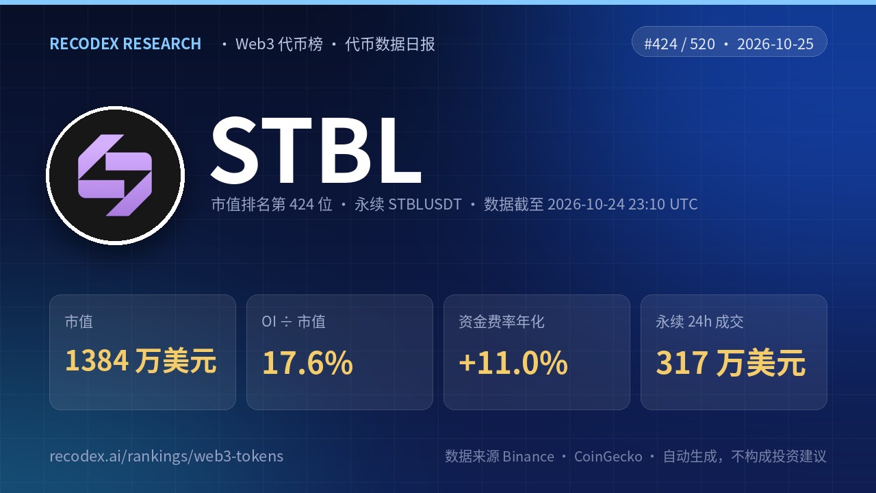 STBL(STBL)代币数据日报 2026-10-25|OI/市值 17.6%