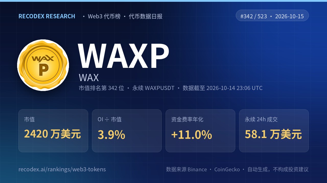 WAX(WAXP)代币数据日报 2026-10-15|永续 24 小时成交 58.1 万美元